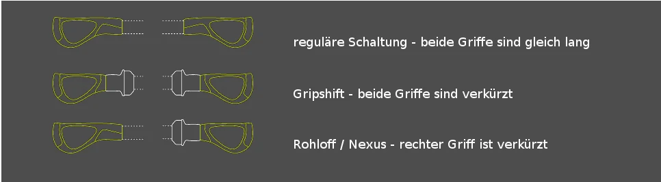 Ergon GP2 Lenkergriff â Bild 2